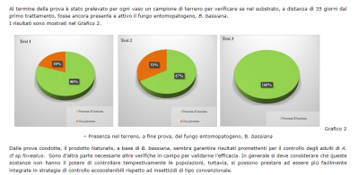punteruolo nero fico + EPF - semicampo.png (175.56 KiB) Osservato 1165 volte punteruolo nero fico + EPF - semicampo.png