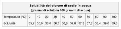 rsz_1tabella_solubilità 2.jpg