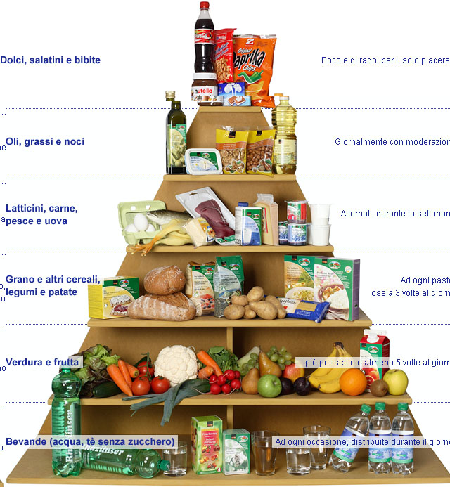 piramide_alimentare.jpg