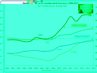 dette-publique-zone-euro.jpg