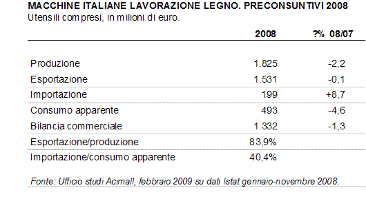 macchinelegno2009.GIF