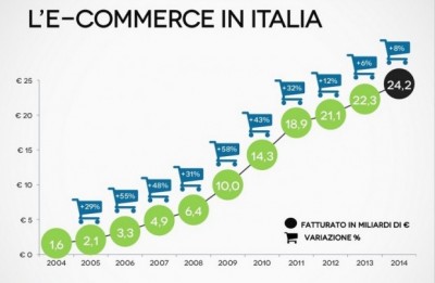 trend-e-commerce-italia.jpg