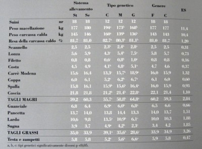 tabella libro -Manuale del Norcino- Lucilla Iacumin.jpg