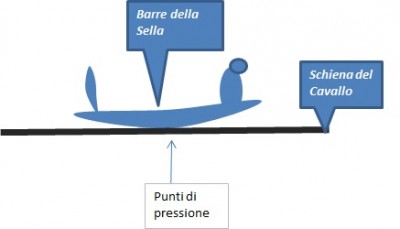 Inclinazione_barra_6.jpg