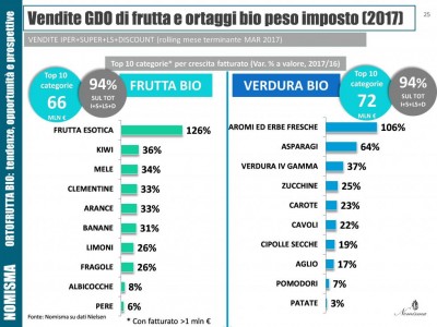 ccpb 2017 - macfrut nomisma01.jpg