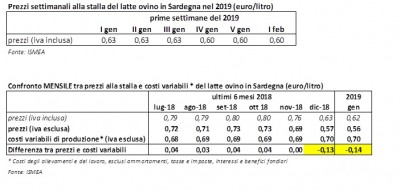 latte-ovino.jpg