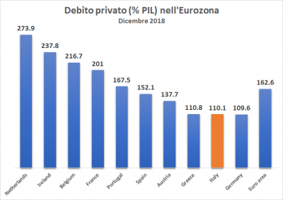 Debito Privato.png