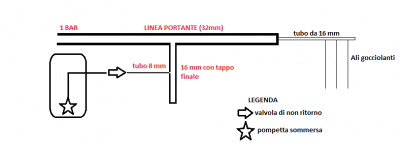 Schema alternativa venturi.png