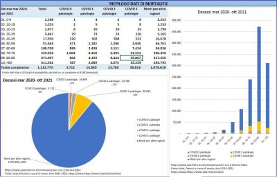 Decessi covid.jpg