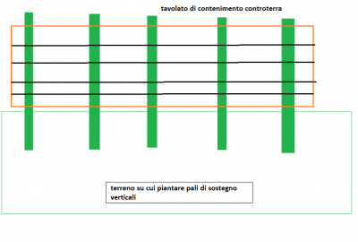 muro di legno di contenimento declivio pendio scosceso scarpata.png