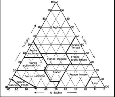 tessitura terreno triangolo.png