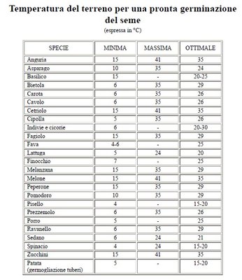 Temperature germinazione semi.jpg