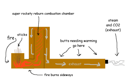 rocket_stove_butt_warmer_4.gif