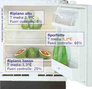 temperature frigo 1.jpg