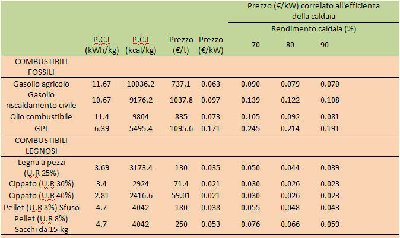 tabella prezzi combustibili.jpg