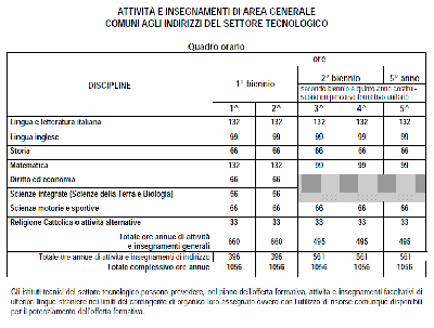 Area generale Tecnologico.GIF