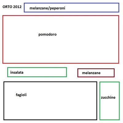 Orto_2012.jpg