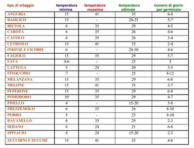 Tabella germinazione.jpg