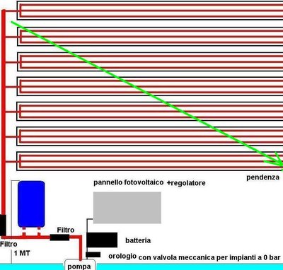 gravità.JPG