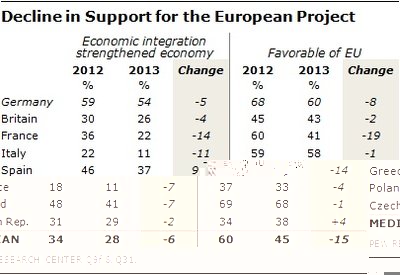 nella-foto-i-numeri-del-sondaggio-sulla-perdita-di-appeal-del-progetto-unione-europa-fra-gli-europei.aspx.jpg