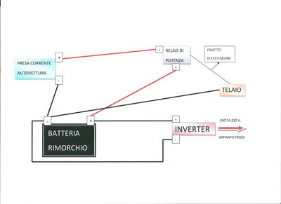 Schema alimentazioni carrello.jpg