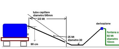 irrigazione.JPG