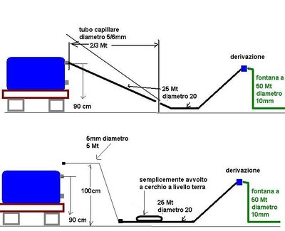 irrigazione2.JPG