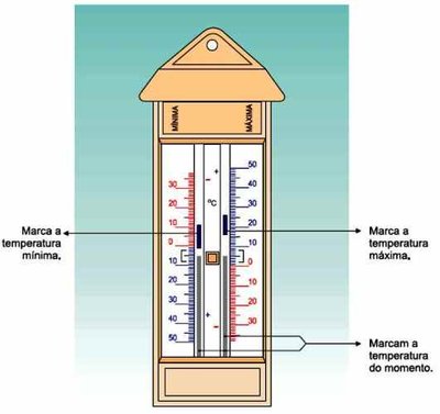 termometro due colonne.jpg