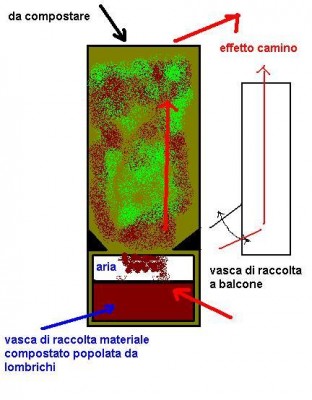 compostiera.JPG