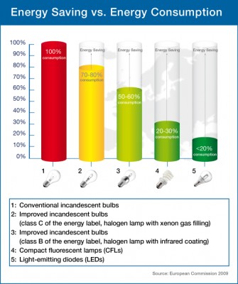 bulb_comparison-en.jpg