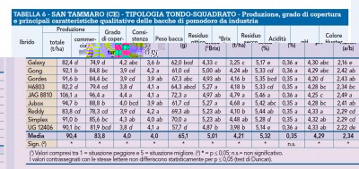 dati pomodoro.jpg