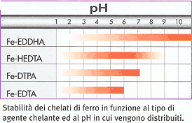 tabella_chelati1.gif