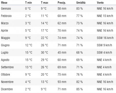medie_climatiche.jpg