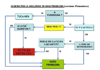Problem_solving_Piemontese_1.JPG (67.17 KiB) Osservato 1222 volte Problem_solving_Piemontese_1.JPG