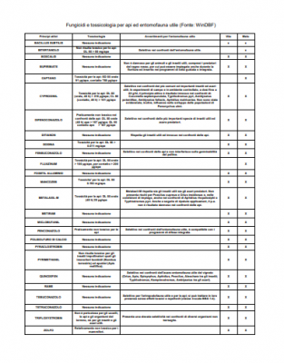 fingicidi ecotossicità.png (51.44 KiB) Osservato 385 volte fingicidi ecotossicità.png