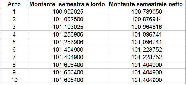 Immagine.GIF Immagine.GIF