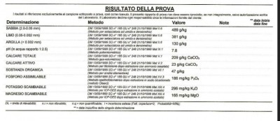 analisi terreno.jpg (70 KiB) Osservato 2472 volte analisi terreno.jpg